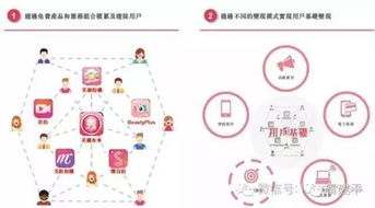 美圖虧了63億為何還能在香港上市？真實(shí)原因在這里