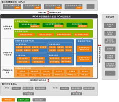 華三通信 網絡與信息安全軟件開發的領航者