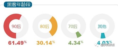 2025網絡安全現狀 黑客的真實收入與網絡信息安全軟件開發前景