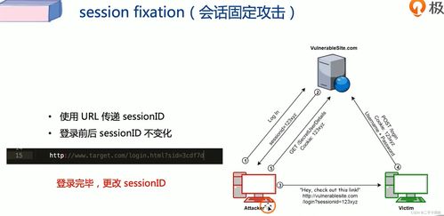 網(wǎng)絡(luò)信息安全筆記 軟件開發(fā)中的邏輯漏洞防范